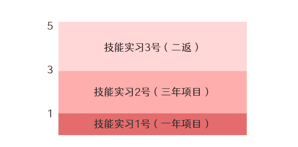 【一年項(xiàng)目】干洗、保健品、金屬熱處理(圖2)