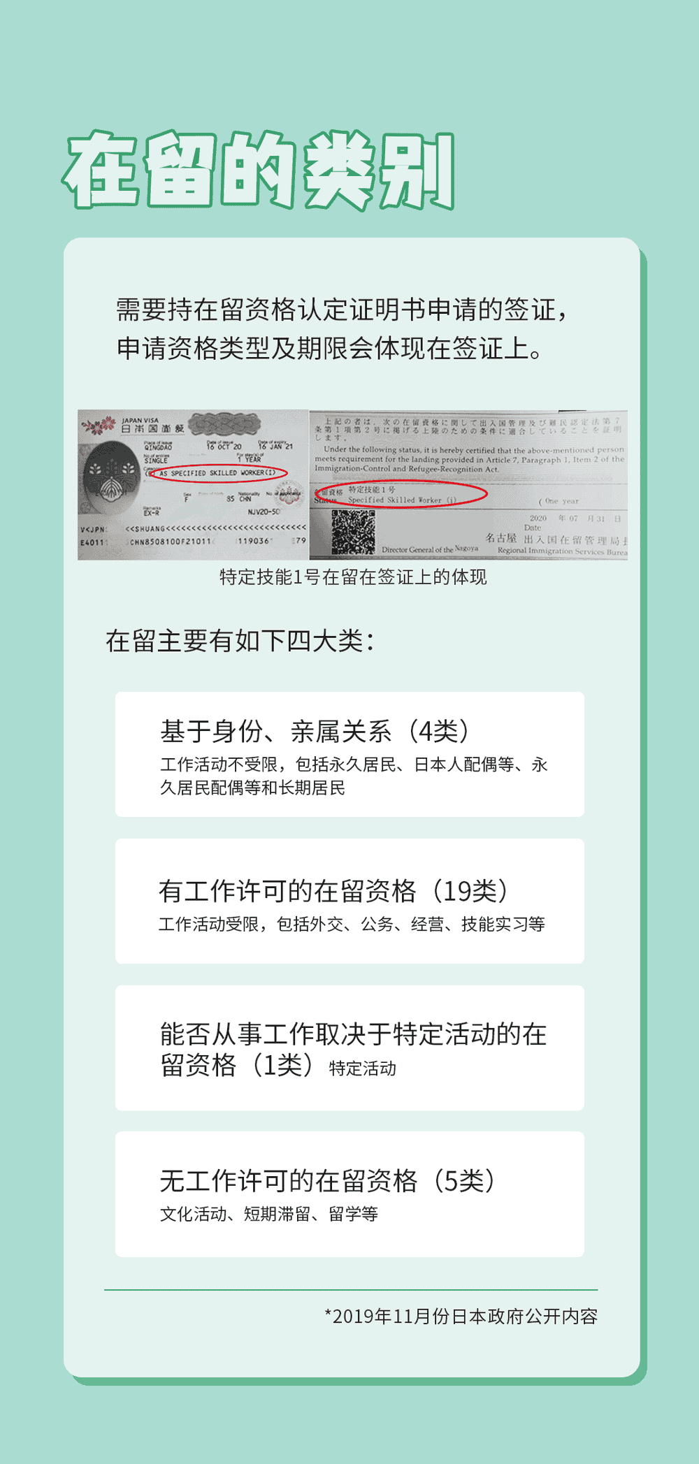 簽證？在留？一句話就明白了(圖5)