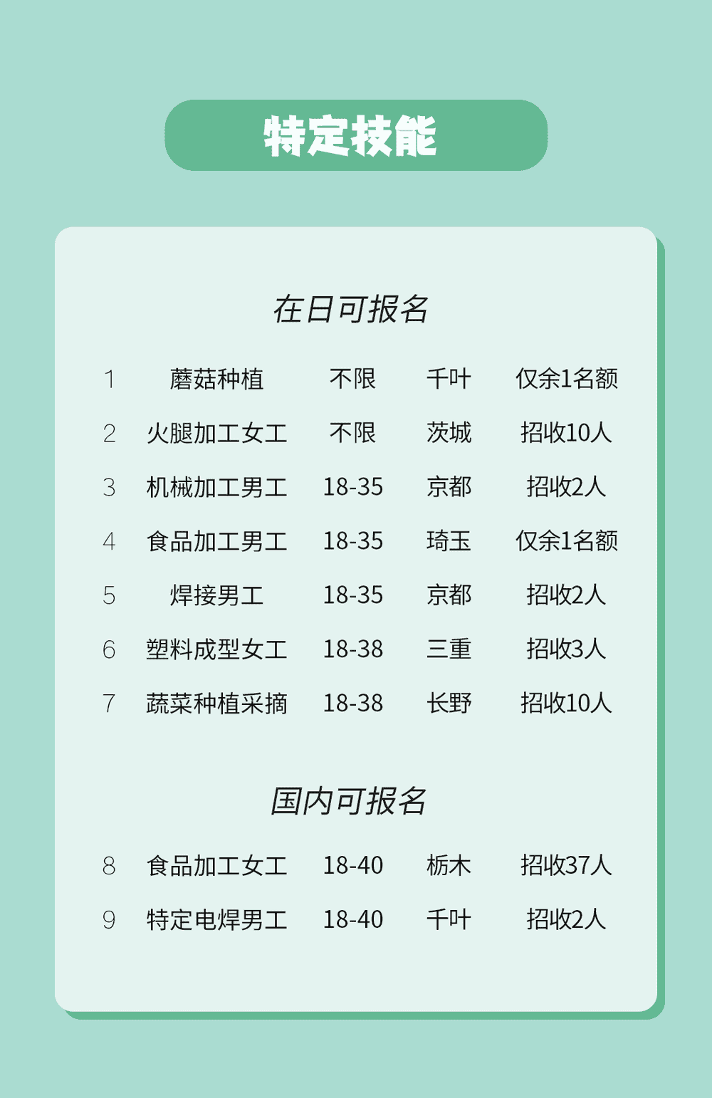 【特定技能】無(wú)論在國(guó)內(nèi)還是在日本都可辦理(圖1)