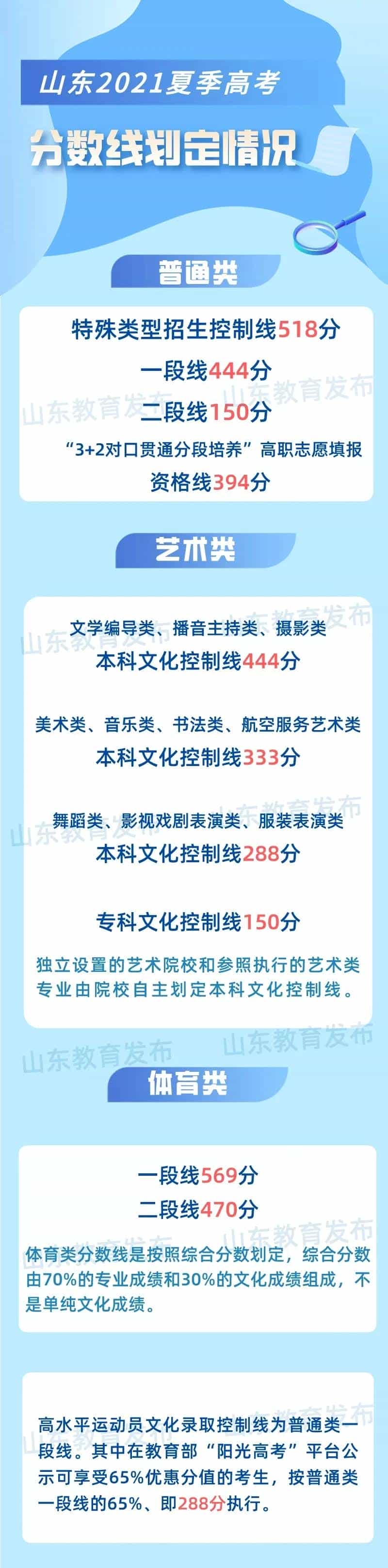 山東高考公布成績，一個成績，兩種選擇，你的人生還有這種可選項(xiàng)(圖2)
